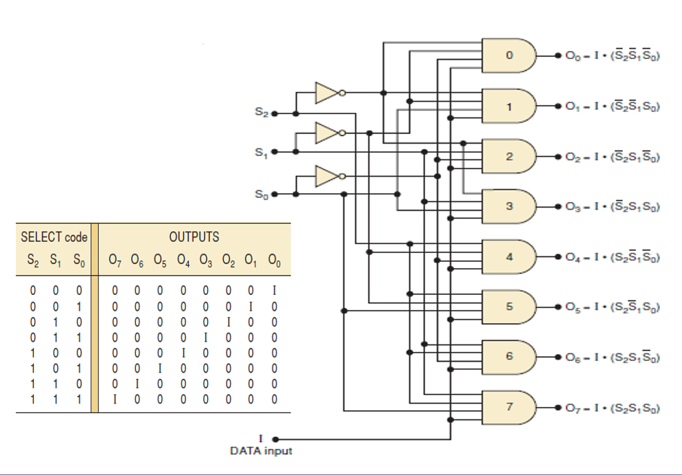 Demultiplexer 8 Output
