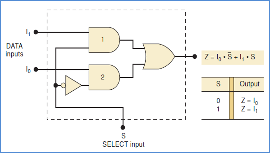 Multiplexer 2 Input